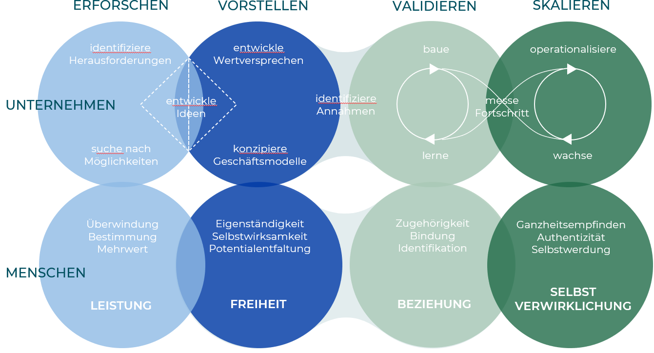 Beratungsmethode