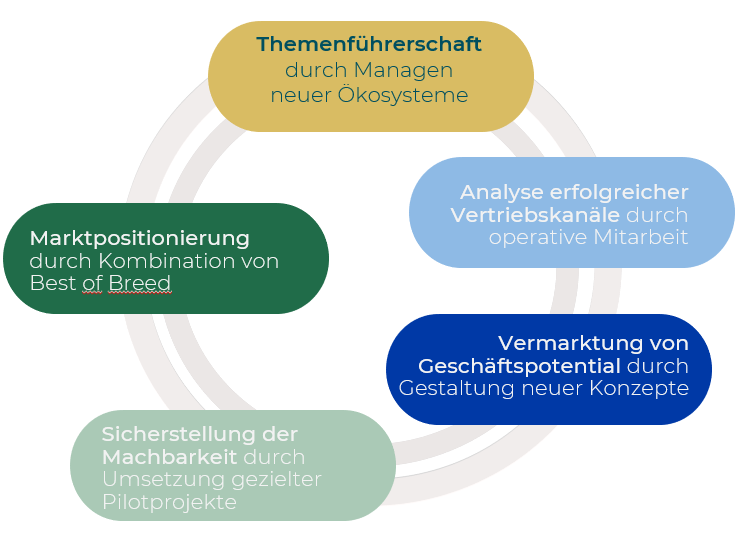 Themenführer_Vorgehensweise